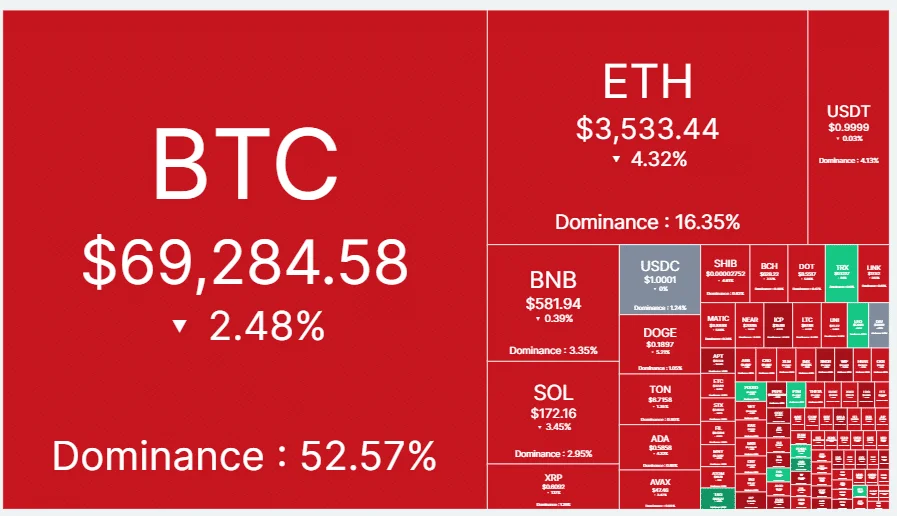 Crypto Market Heatmap