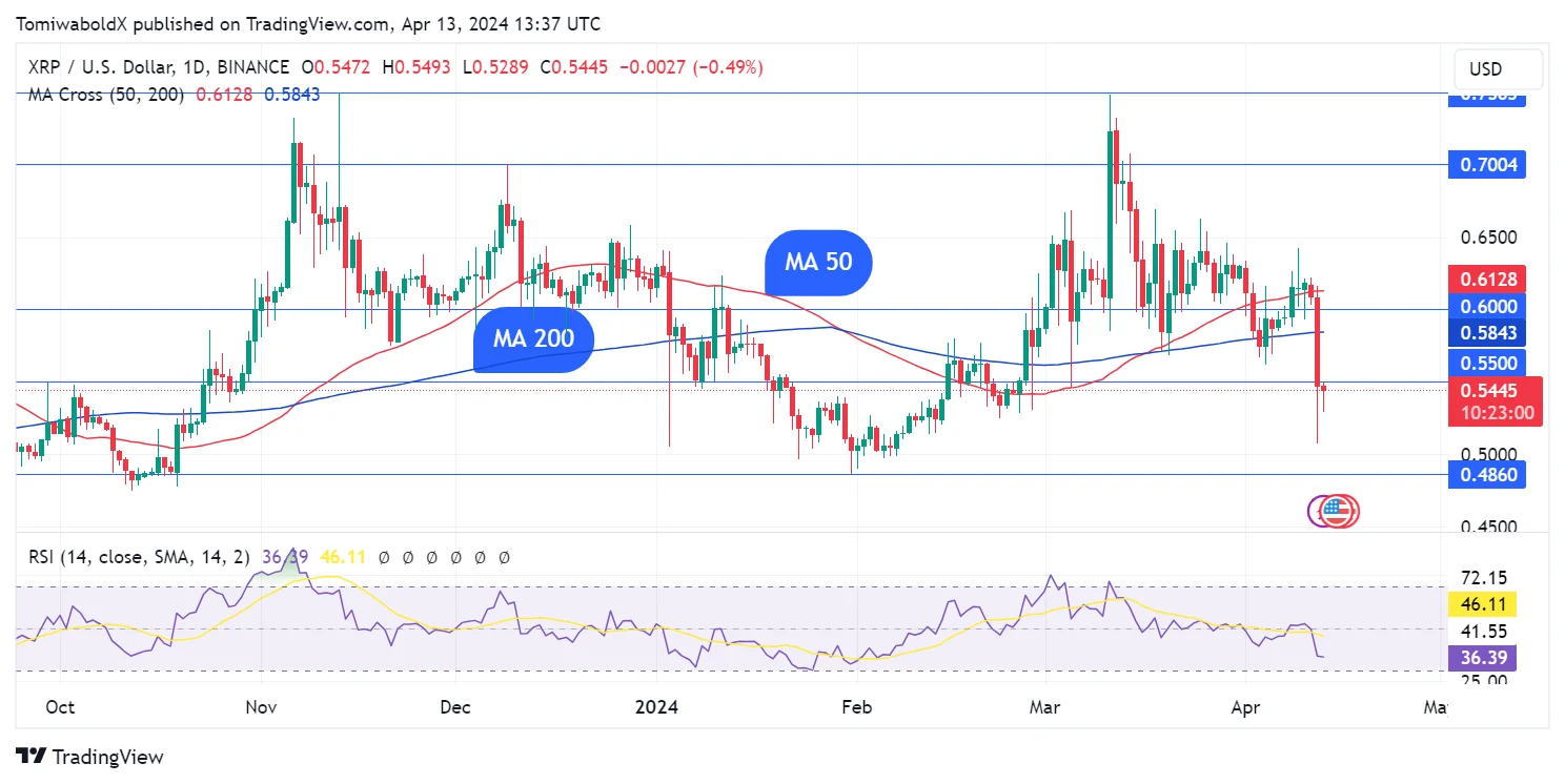 TradingView