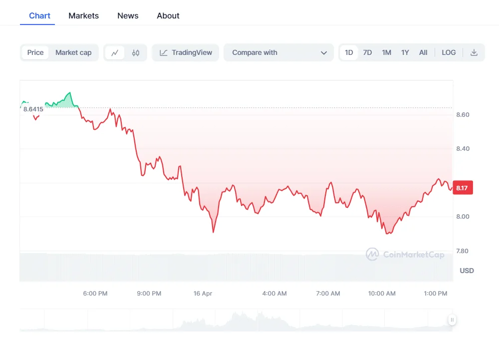 ATOM Price Chart