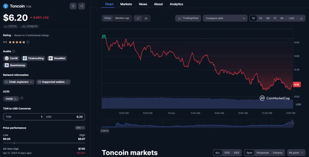 Ton blockchain: X policies to drive Telegram adoption - 1