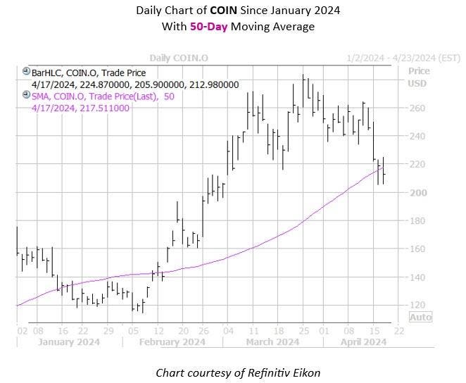 Invest in the Blockchain Stock Dip for Potential Growth