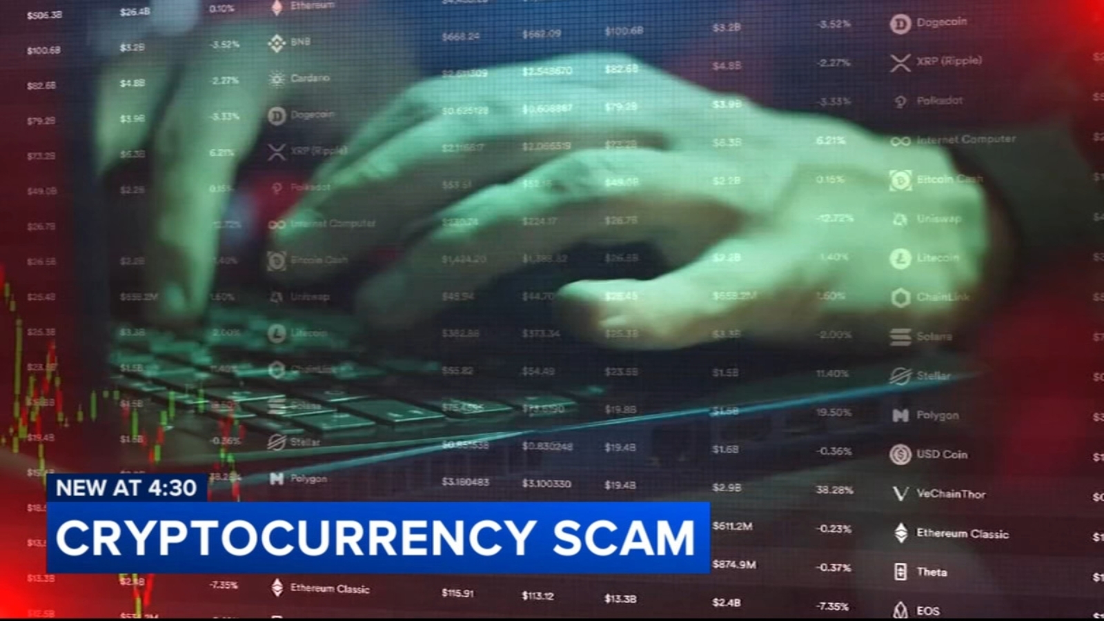 Cryptocurrency Scam Leaves Victim Out Thousands of Dollars