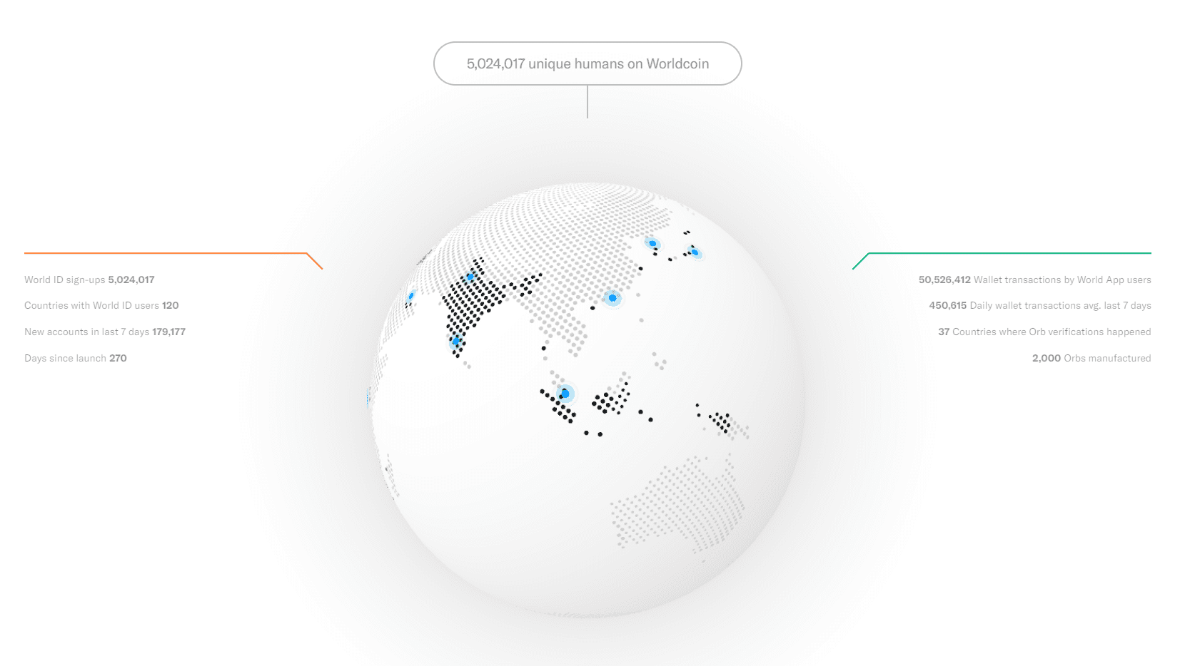 Introducing World Chain: A People-Focused Blockchain Revolutionizing Global Scalability