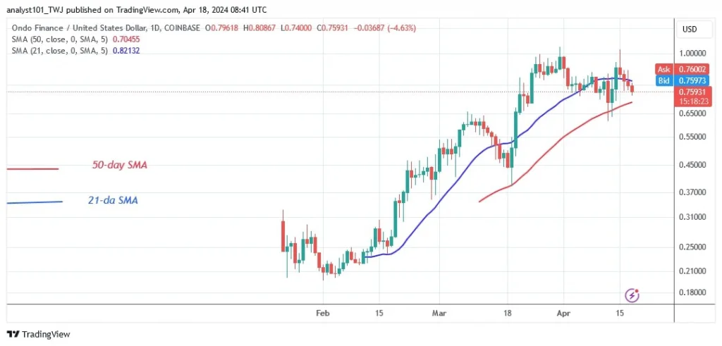 ONDOUSD_(Daily Chart) – April 18.jpg