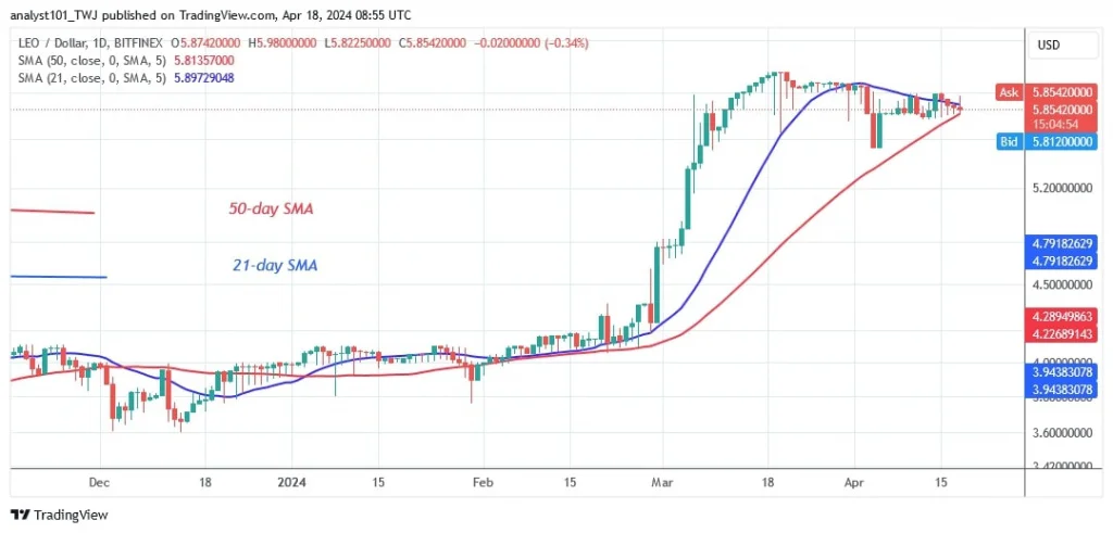 LEOUSD_(Daily Chart) – April 18.jpg