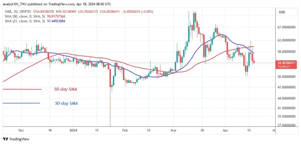 OKBUSD_(Daily Chart) – April 18.jpg