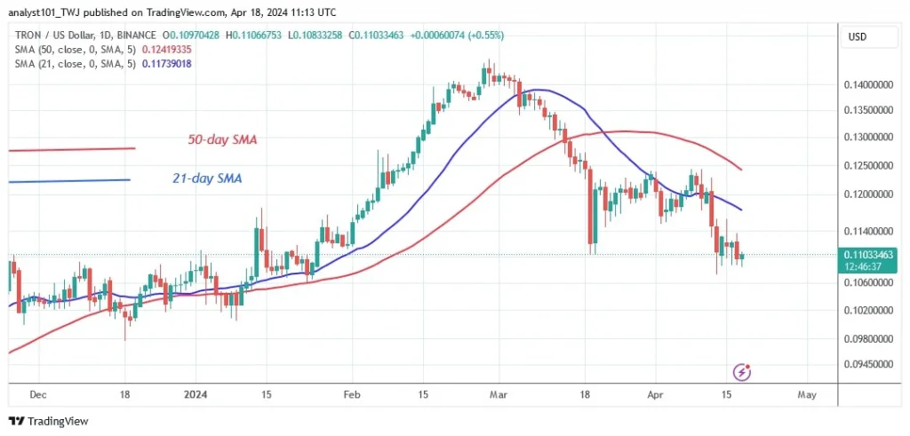 TRXUSD_(Daily Chart) – April 18.jpg