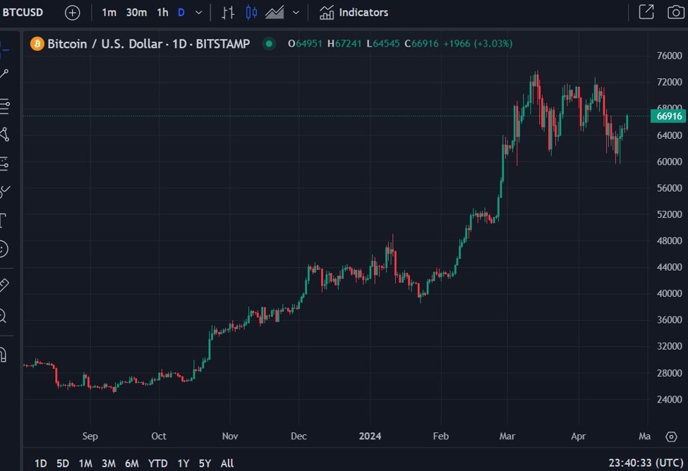 Encouraging the Swiss National Bank (SNB) to Incorporate Cryptocurrency in Reserves