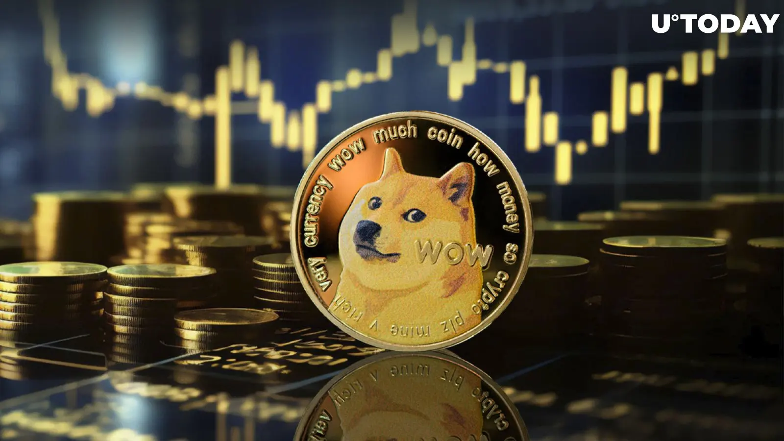 300 Million DOGE Mysteriously Sent to Robinhood As Price On Verge of Breakout