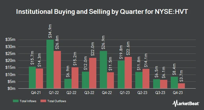 Institutional Ownership by Quarter for Haverty Furniture Companies (NYSE:HVT)