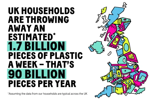 Big Plastic Count results graphic