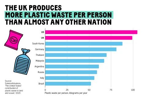 Big Plastic Count results graphic