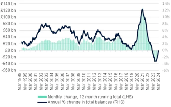 Savings Q1