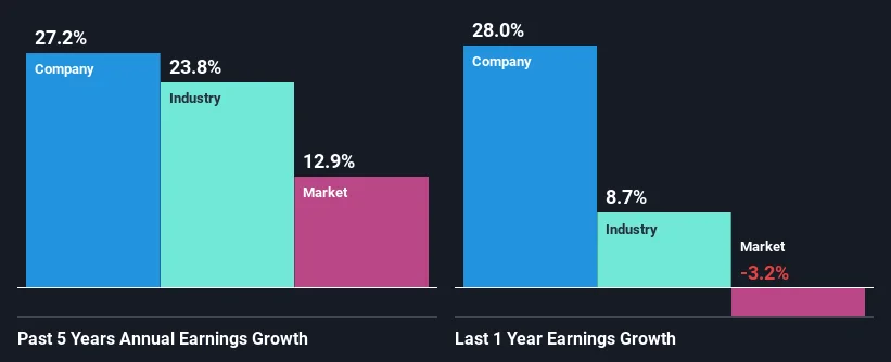 past-earnings-growth