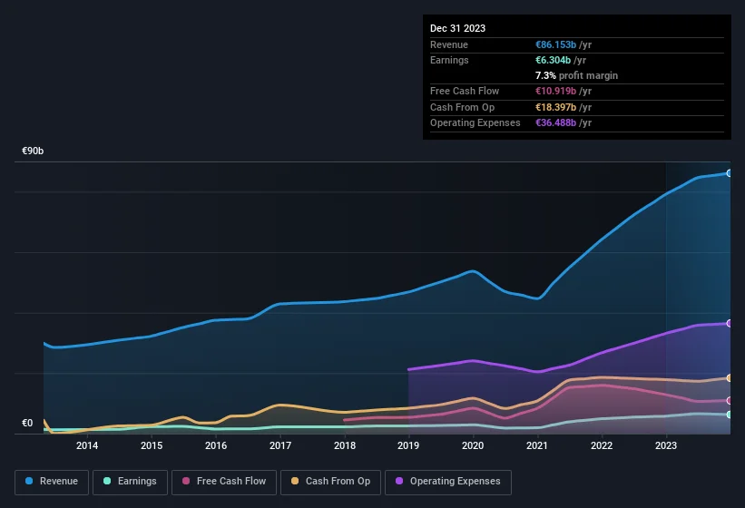 earnings-and-revenue-history