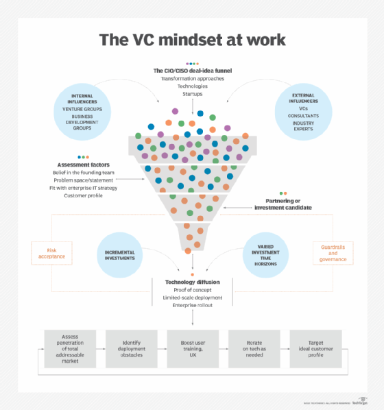 4 challenges for creating a culture of innovation