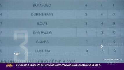 Coritiba contrata empresa para consultoria no futebol; ex-presidente do Inter integra equipe