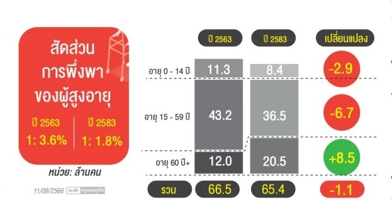 การพลิกฟื้นเศรษฐกิจไทย (ตอน 2)