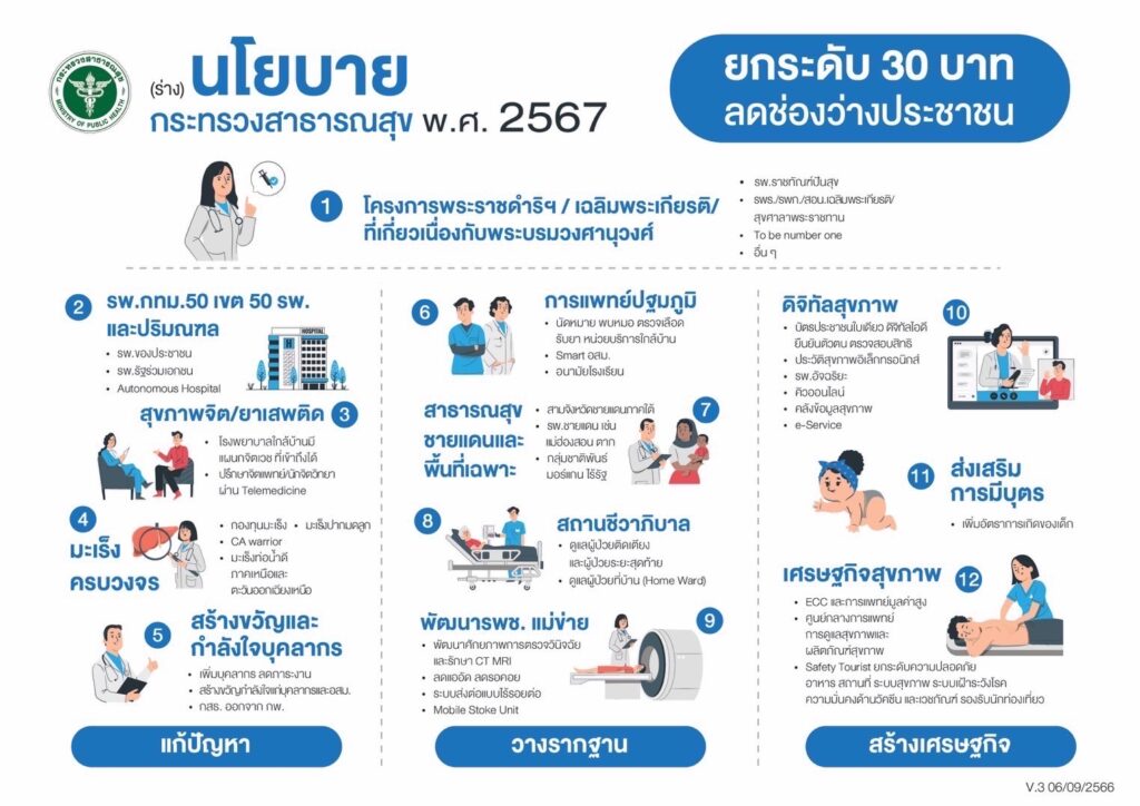 เปิดนโยบายกระทรวงสาธารณสุข ปี 2567 ชูสุขภาพจิตรักษาใกล้บ้าน