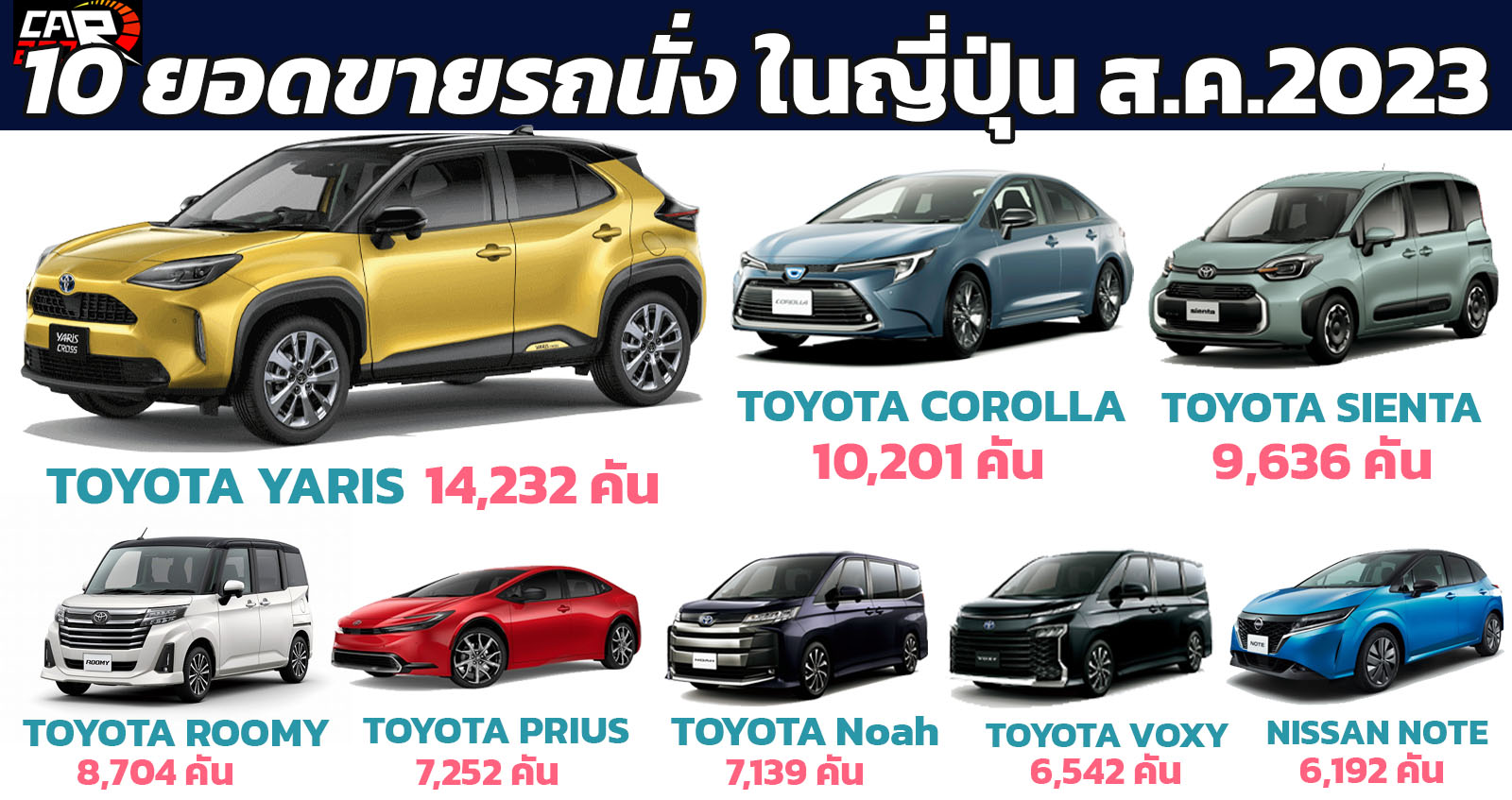 TOYOTA YARIS นำยอดขายรถนั่งในญี่ปุ่น สิงหาคม 2023 ด้วยยอดกว่า 14,232 คัน