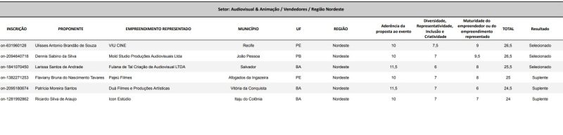 Estúdio de animação paraibano é selecionado em edital do Ministério da Cultura