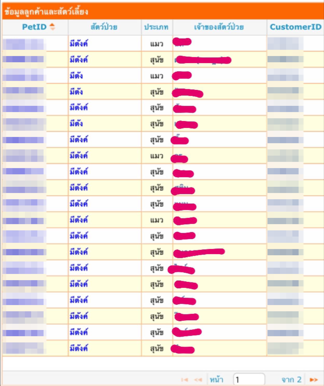 สัตวแพทย์เช็กข้อมูลสัตว์เลี้ยงที่รักษา พอเห็นชื่อ ถึงกับไปไม่เป็น