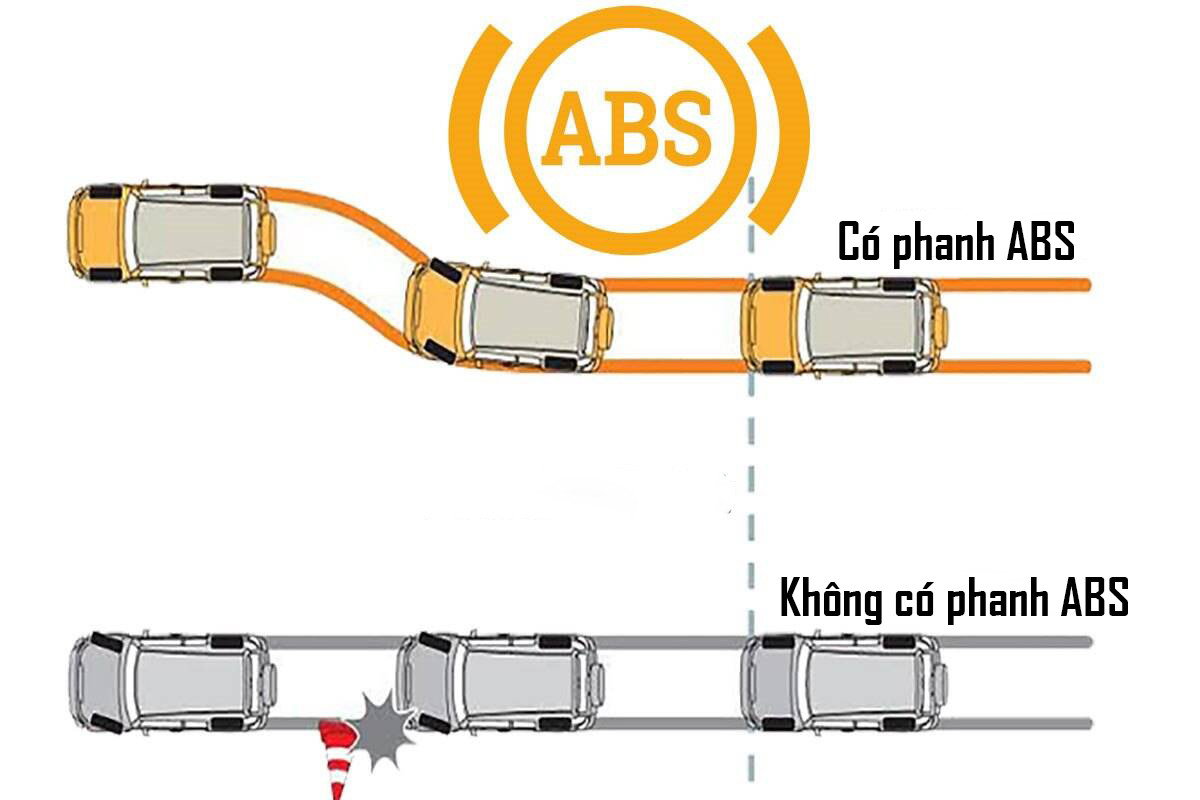 3 dấu hiệu cho thấy bộ điều khiển của hệ thống phanh ABS gặp vấn đề