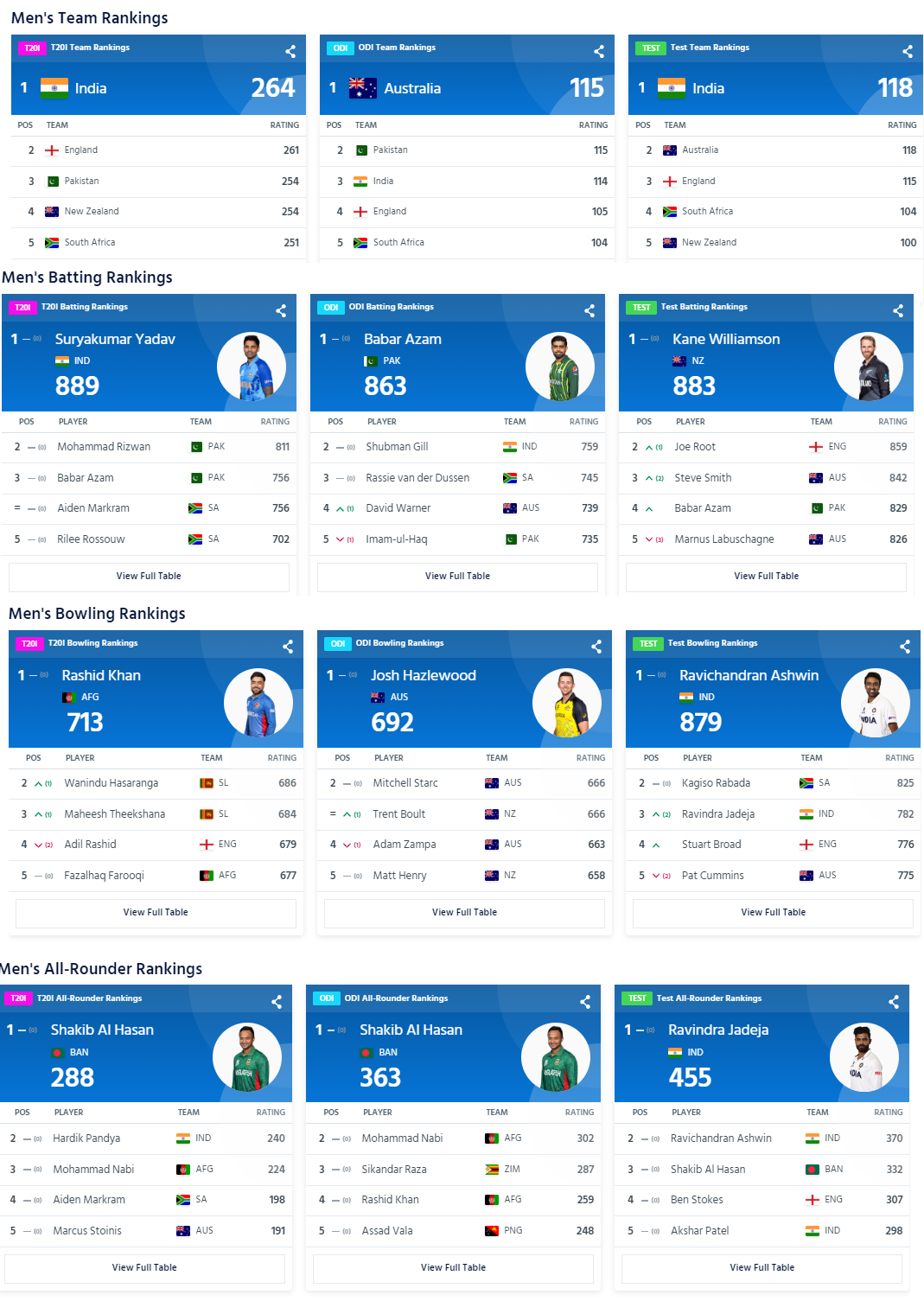 IND vs SL Asia Cup Final 2023: टीम इंडिया ने श्रीलंका को रौंदा तो भी पाकिस्तान बनेगा नंबर 1… फिर रोहित शर्मा ऐसे देंगे मुंहतोड़ जवाब