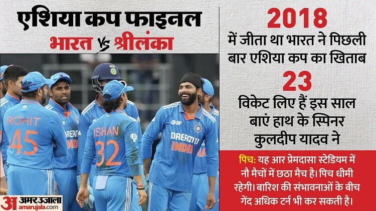 IND Vs SL Live Updates: आठवीं बार खिताब जीतने उतरेगा भारत, श्रीलंका से मिलेगी कड़ी टक्कर, देखें आंकड़े