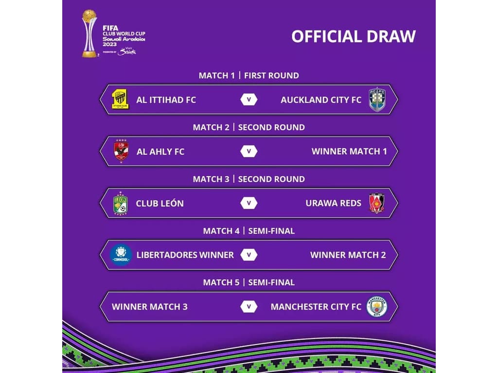 Sorteio do Mundial de Clubes: campeão da Libertadores pode enfrentar Benzema