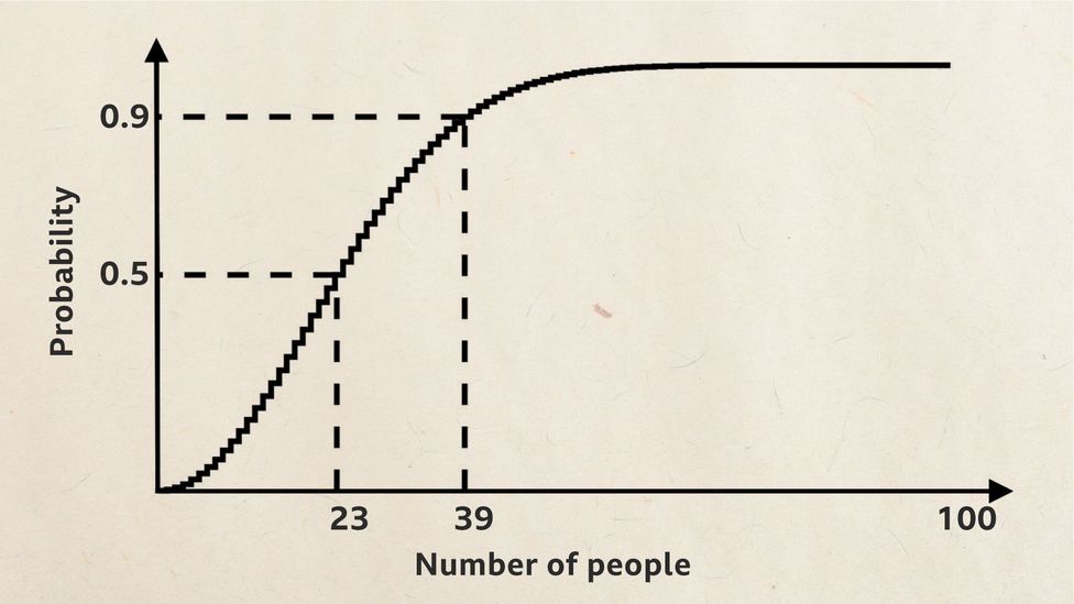 The unexpected maths problem at work during the women’s World Cup