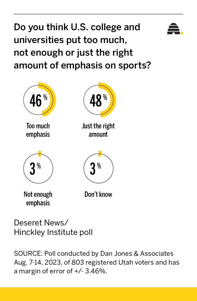 The Flutie Effect: Does a winning team boost college enrollment?