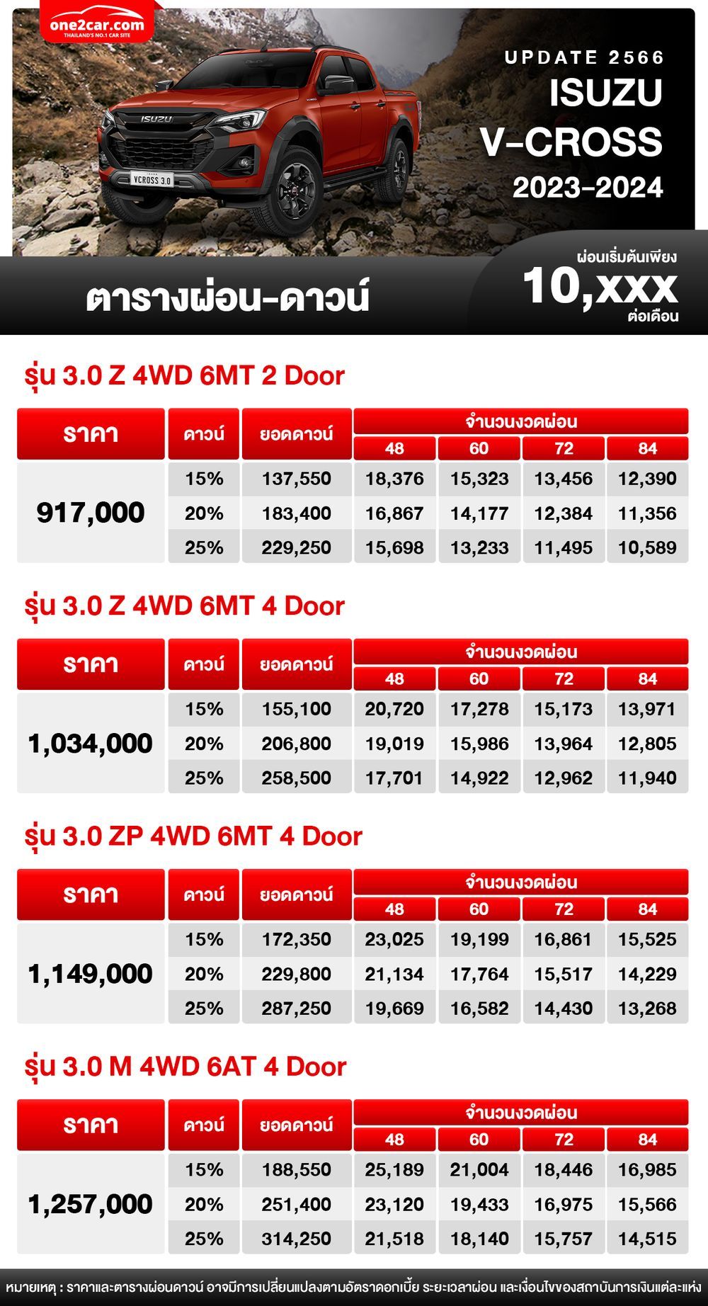 ตารางผ่อน ISUZU V-CROSS ดีไซน์ใหม่ เริ่มต้น 10,XXX บาท