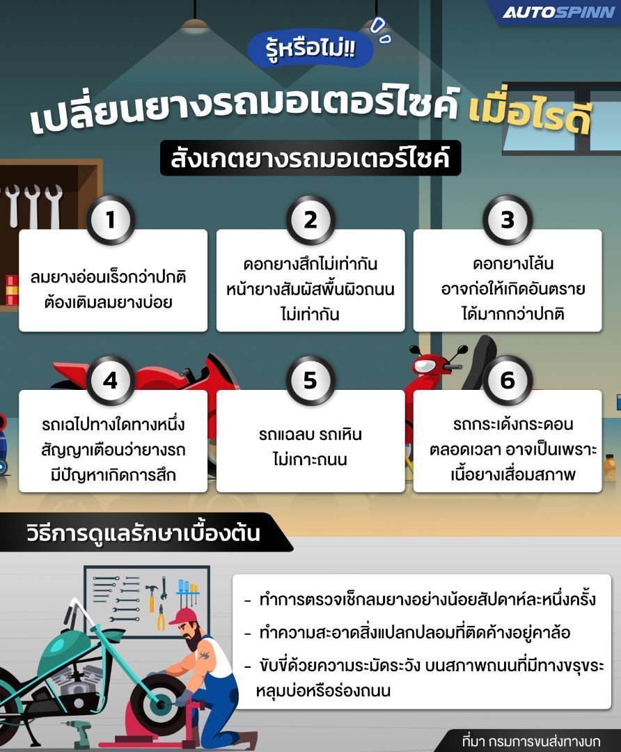 รู้ได้ยังไง เปลี่ยนยางรถมอเตอร์ไซค์ เมื่อไรดี?