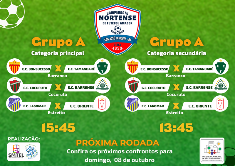 Quinta rodada do Campeonato Nortense de Futebol Amador acontece no domingo – Notícias – Prefeitura Municipal de São José do Norte