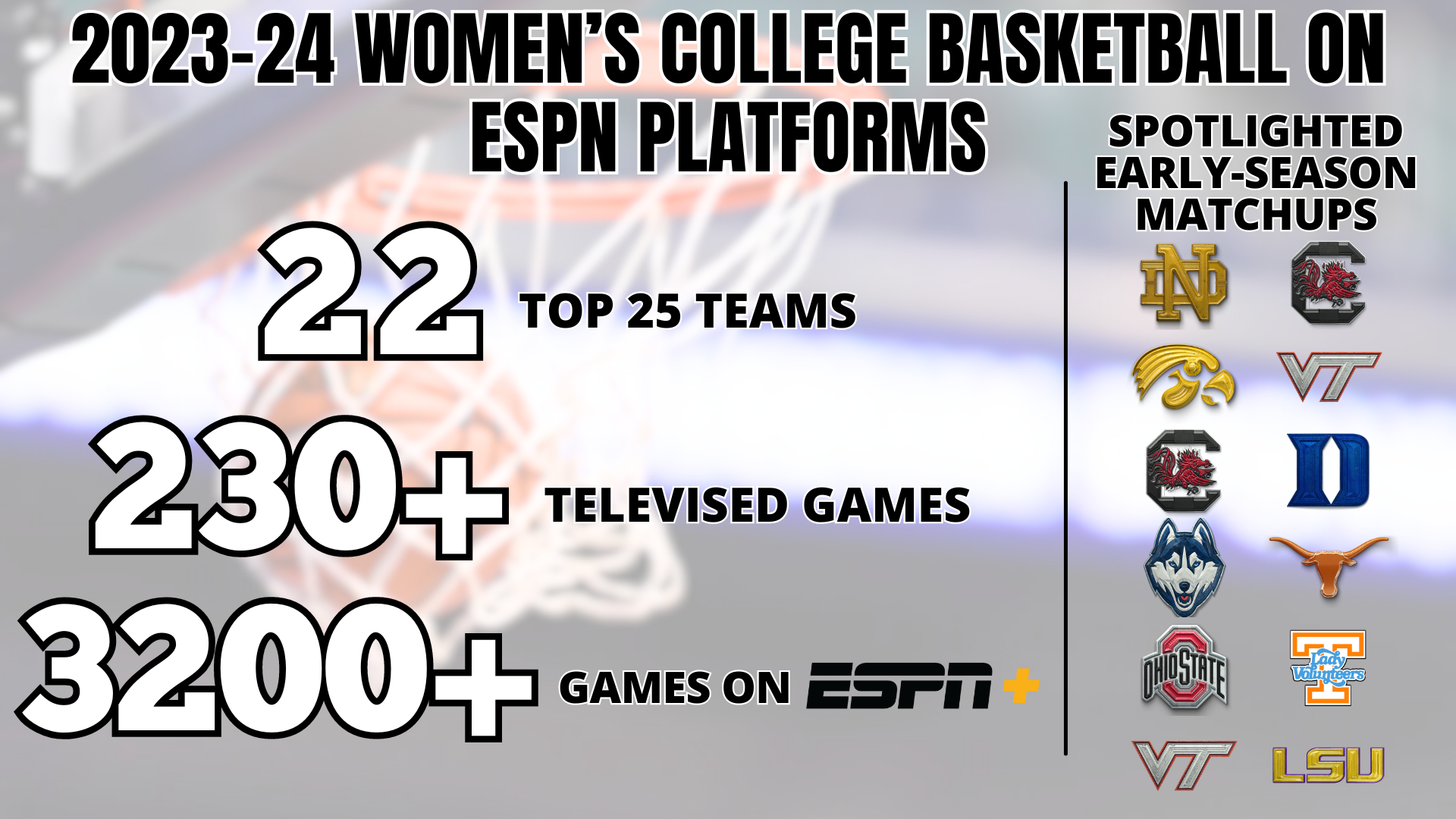 ESPN’s Unparalleled Coverage of NCAA Women’s Basketball Bounds into Action this November