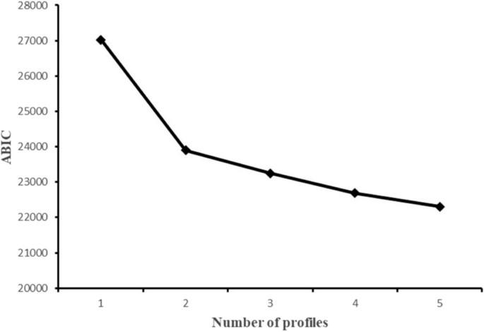 Evaluation of the nutrition literacy assessment questionnaire for college students and identification of the influencing factors of their nutrition literacy