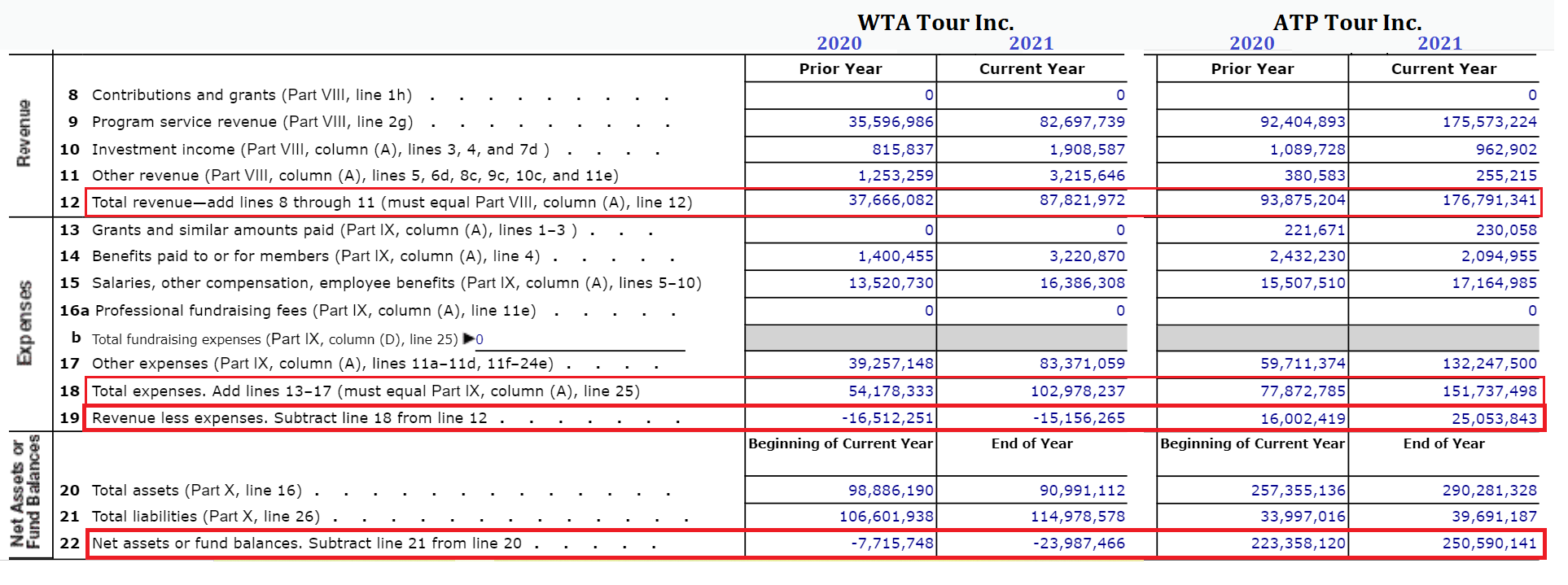 Is the WTA bankrupt? President Steve Simon denies it