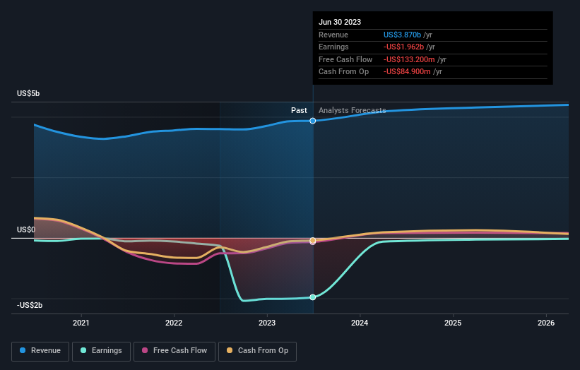 At US$7.54, Is Lions Gate Entertainment Corp. (NYSE:LGF.A) Worth Looking At Closely?