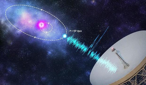 Astronomers spot record-breaking radio signal that took 8 billion years to reach Earth: “Mind-blowing”