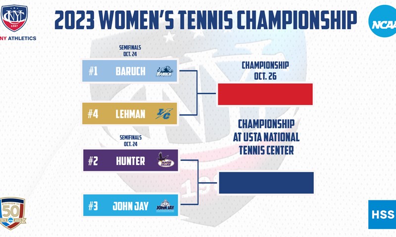 2023 CUNYAC/HSS Women’s Tennis Championship Field Set