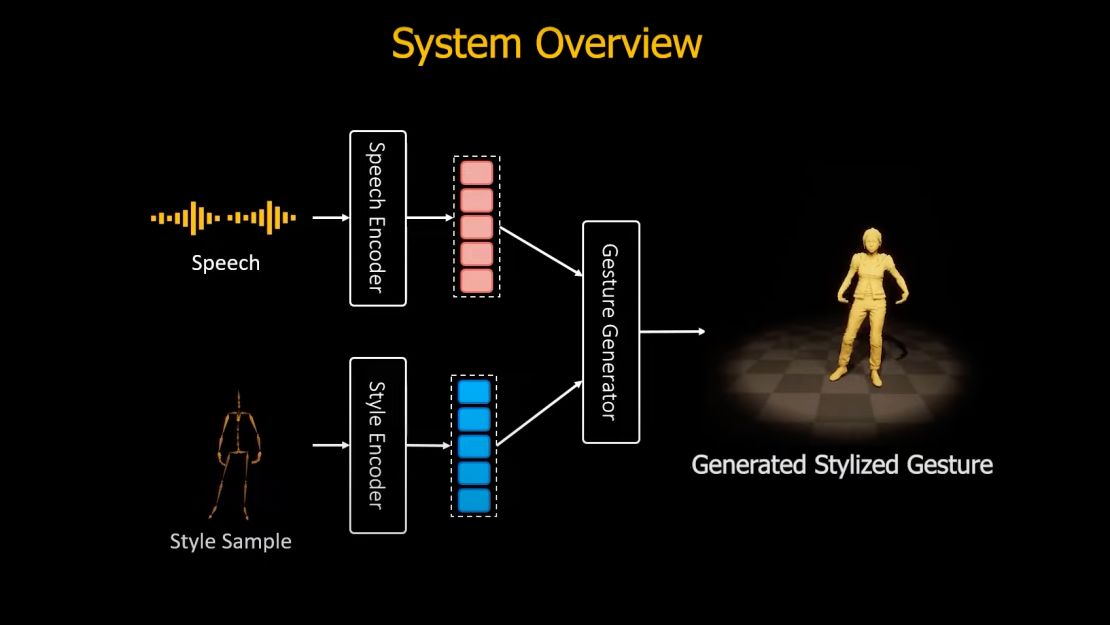 ‘Video games are in for quite a trip’: How generative AI could radically reshape gaming