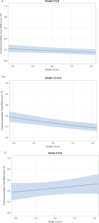 Does faster weight trajectory lead to improved neurodevelopmental outcomes in ELBW infants with bronchopulmonary dysplasia?