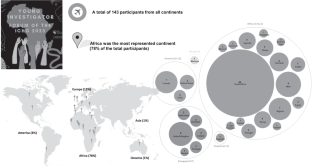 Advancing intercontinental collaboration in human genetics: success story of the African and European Young Investigator Forum