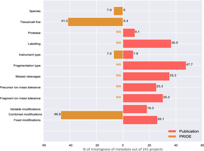 lesSDRF is more: maximizing the value of proteomics data through streamlined metadata annotation