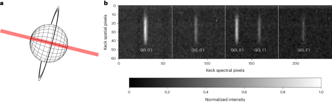 Detection of the infrared aurora at Uranus with Keck-NIRSPEC