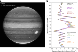 A narrow high-altitude jet in Jupiter’s equatorial atmosphere