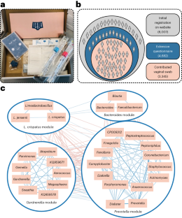 The Isala project’s empowered new insights into the vaginal microbiome and women’s health