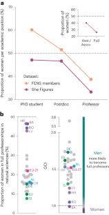 A European perspective on structural barriers to women’s career progression in neuroscience