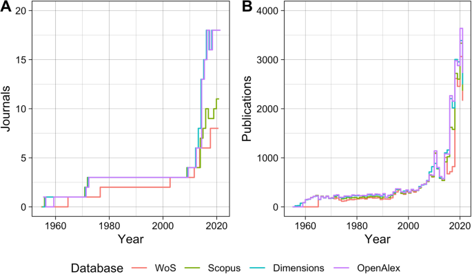 How are exclusively data journals indexed in major scholarly databases? An examination of four databases